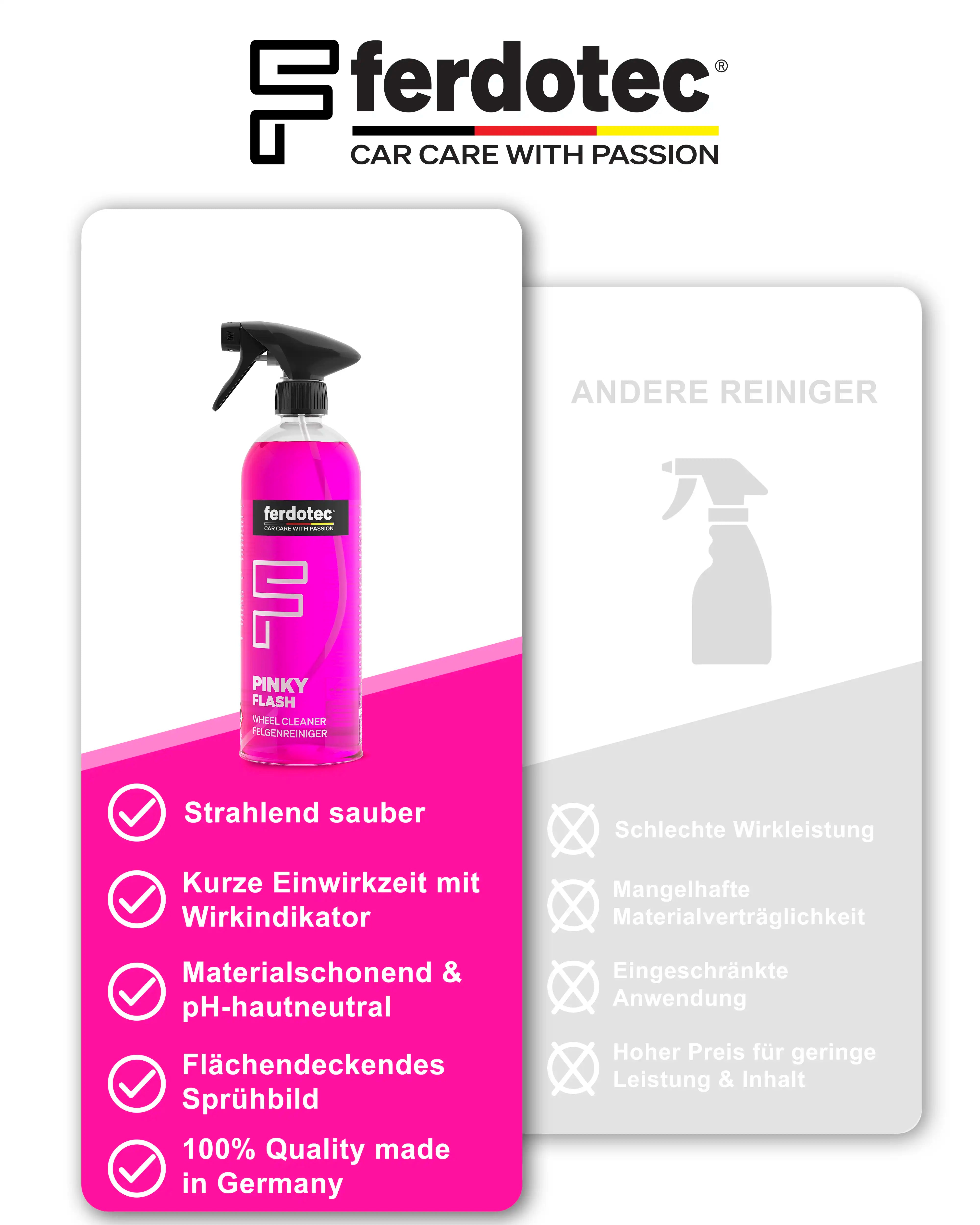Pinky Flash Felgenreiniger² Spar-Set